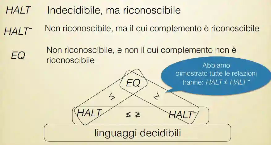 Halting Theorem and Reducibility-20240517122359749